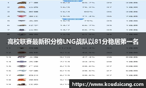 高校联赛最新积分榜LNG战队以81分稳居第一名